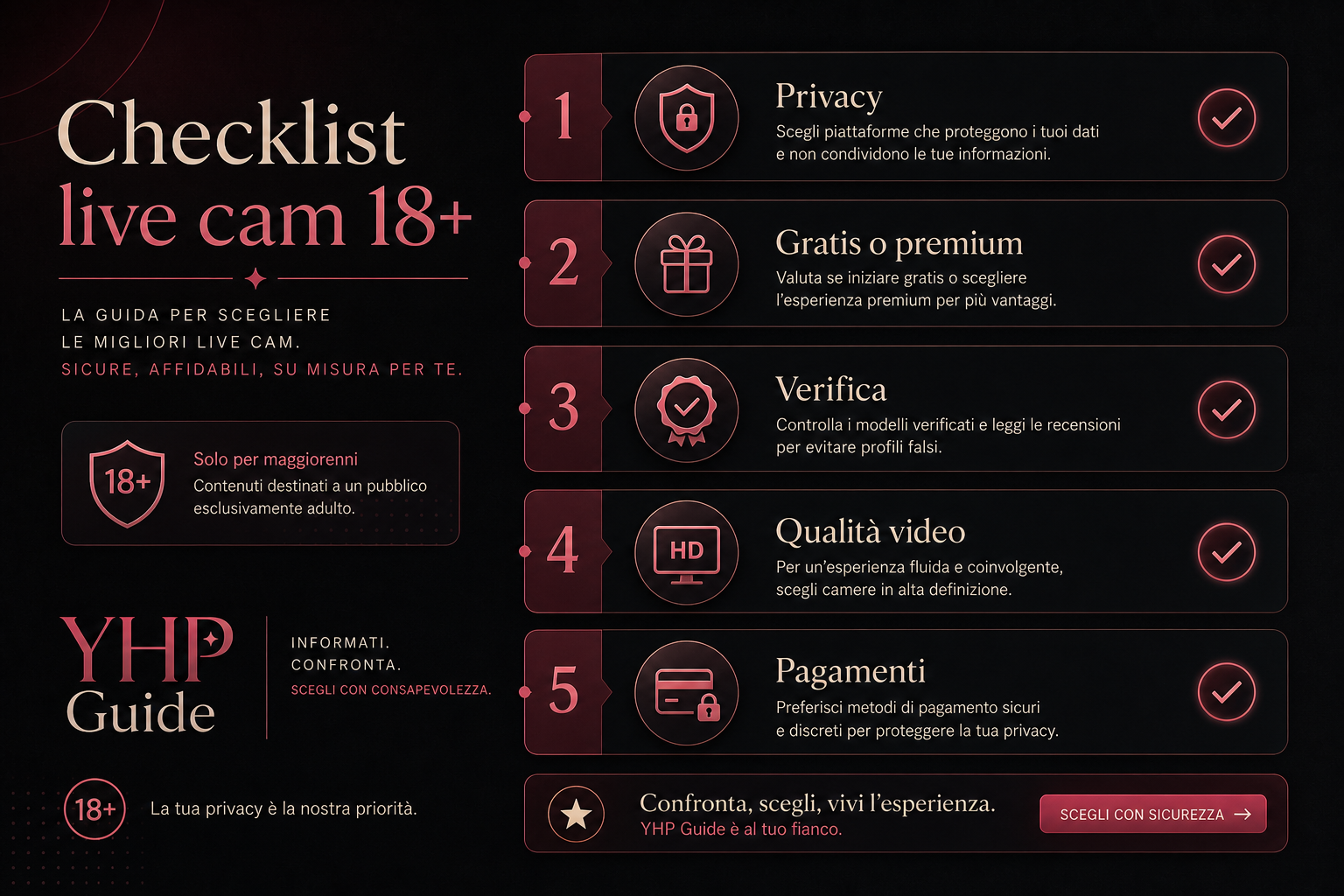 Checklist live cam 18+ con privacy, gratis e verifica